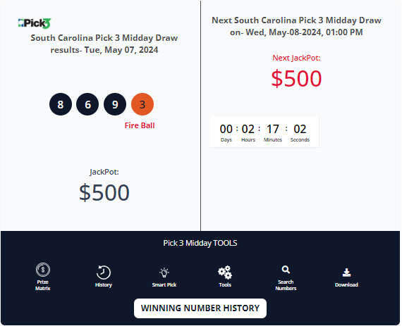 Frequency Analysis in SC Pick 3: Unveiling Patterns